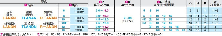 帶肩型定位銷