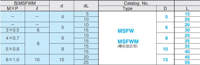 臺階型型定位銷