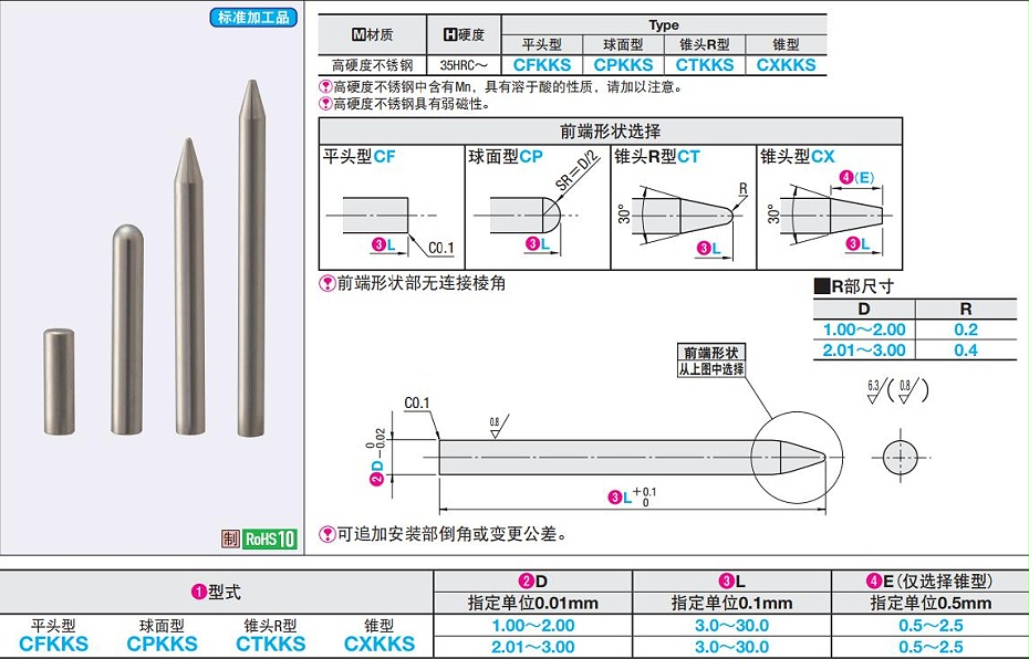 小口徑定位銷