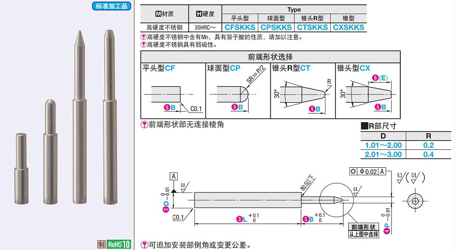 小口徑定位銷