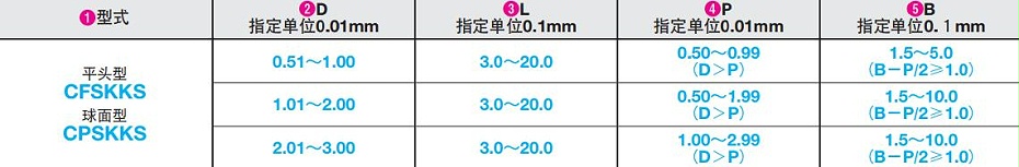 小口徑定位銷
