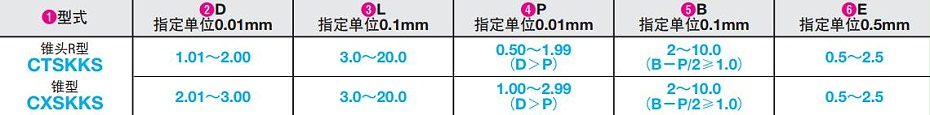 小口徑定位銷