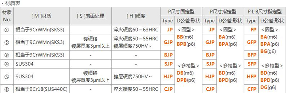 菱形型定位銷