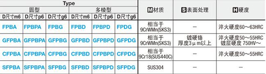 菱形型定位銷