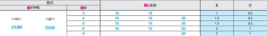 直錐型定位銷
